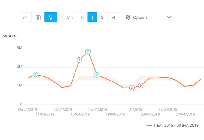 AT Internet Web Analytics Screenshot 1