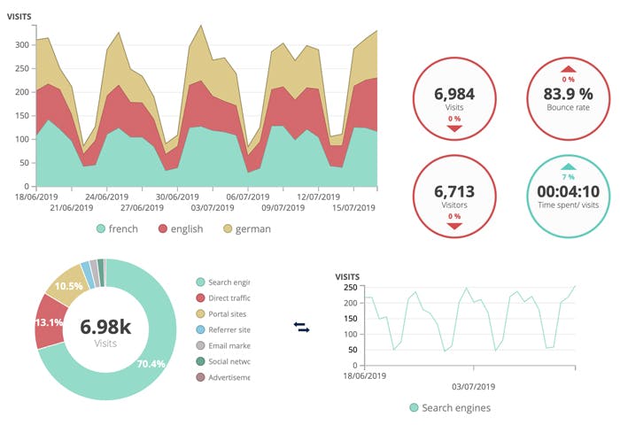 AT Internet Web Analytics Screenshot 3