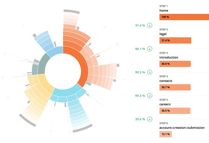 AT Internet Web Analytics Screenshot 5