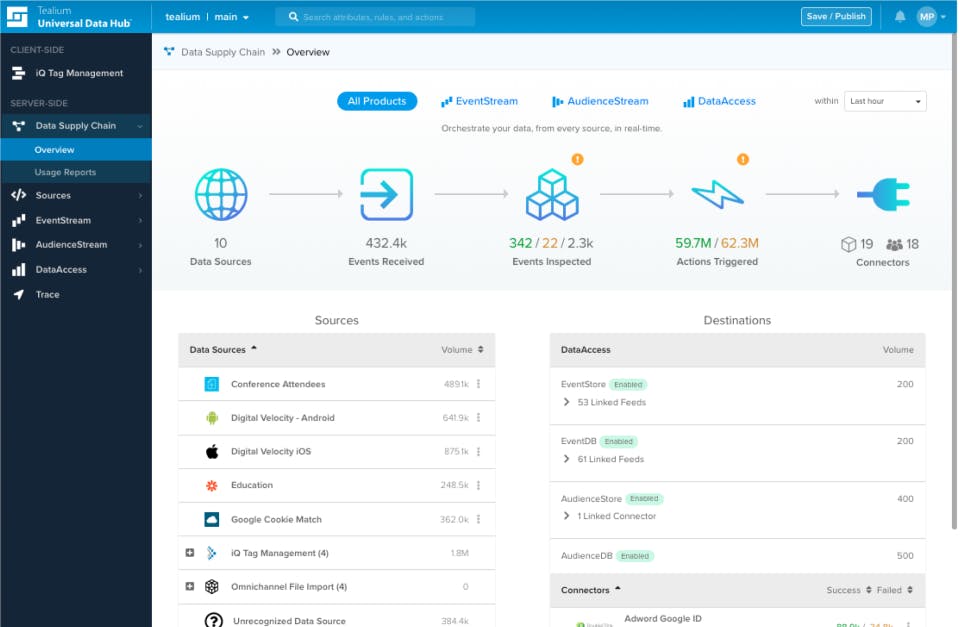 Tealium Customer Data Hub Screenshot 1
