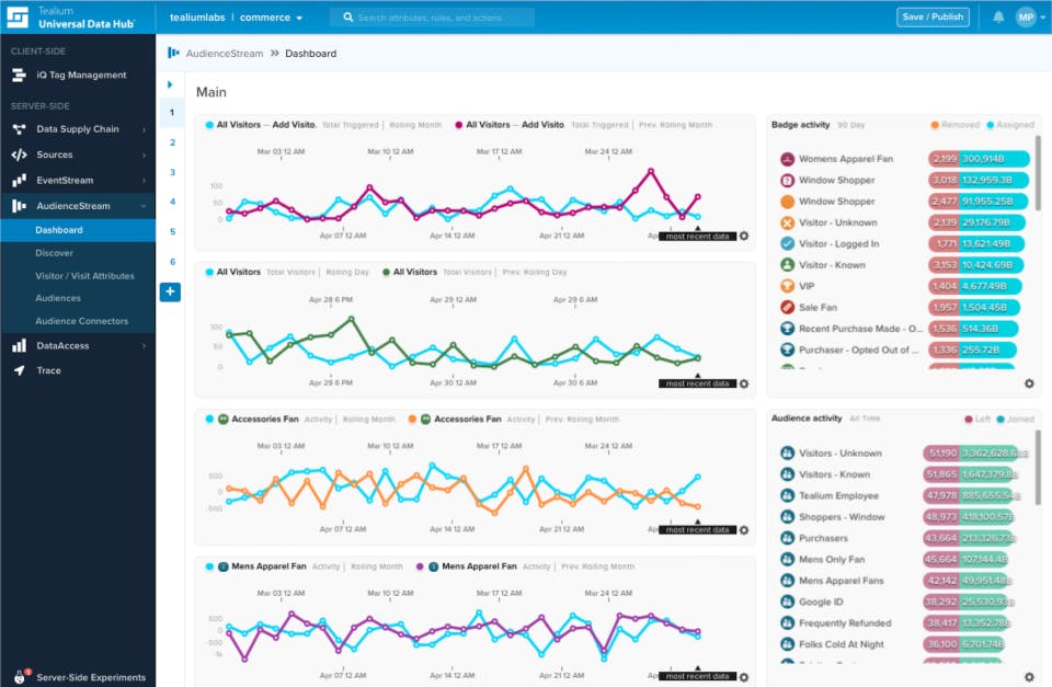 Tealium Customer Data Hub Screenshot 2