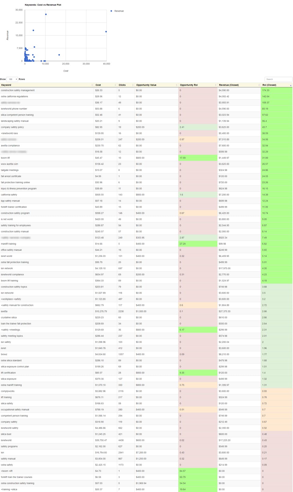 Funnel Science Screenshot 3