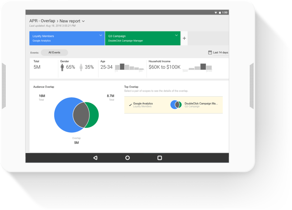 Google Analytics 360 Screenshot 1