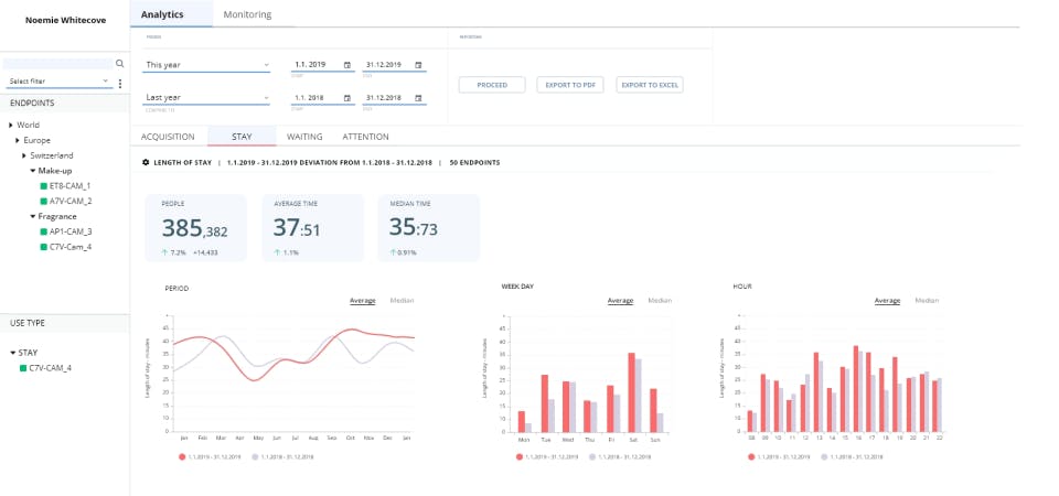 AQUAJI Marketing Analytics Software Screenshot 1