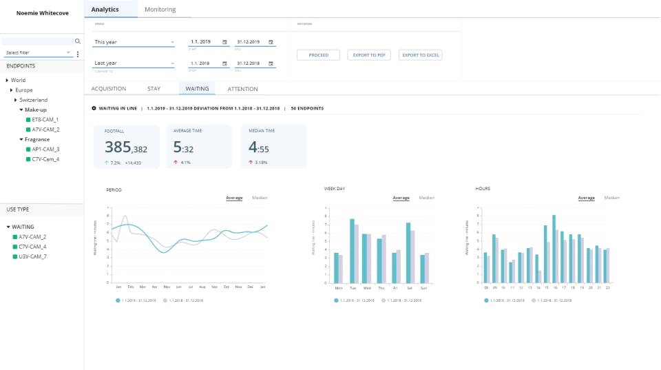 AQUAJI Marketing Analytics Software Screenshot 4