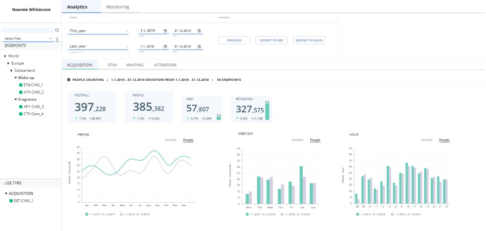 AQUAJI Marketing Analytics Software Screenshot 5