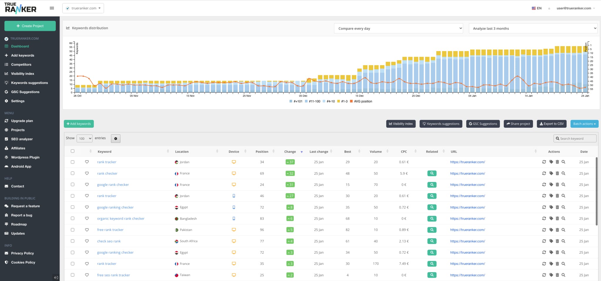 TrueRanker Screenshot 1