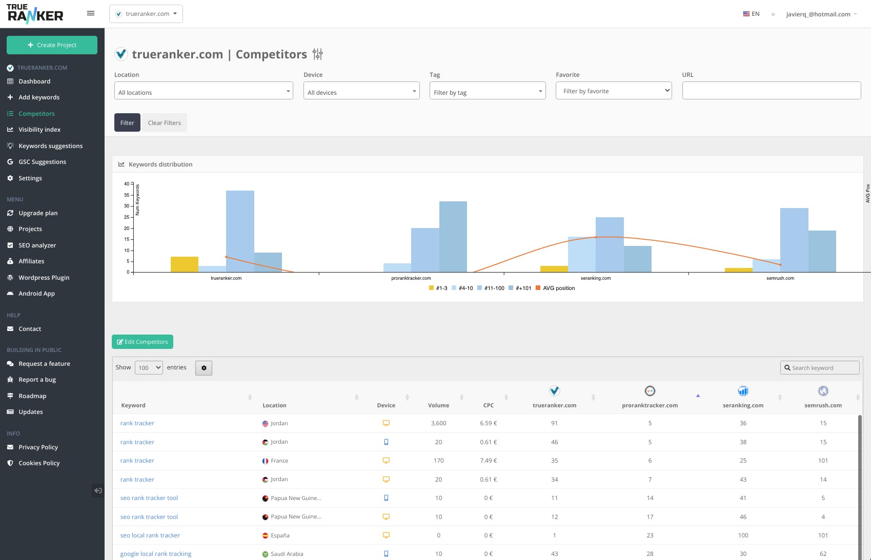 TrueRanker Screenshot 2