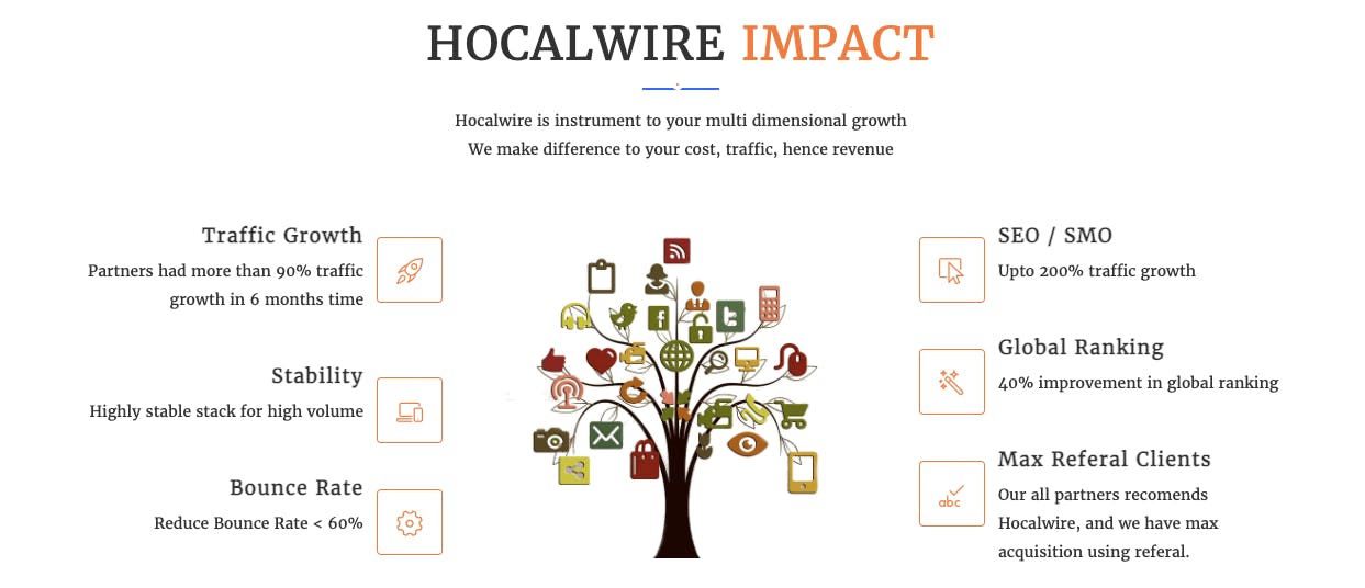 Hocalwire Screenshot 5