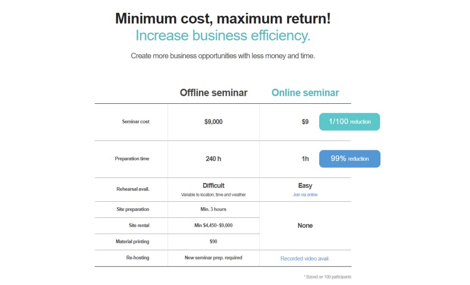 RemoteSeminar Screenshot 4
