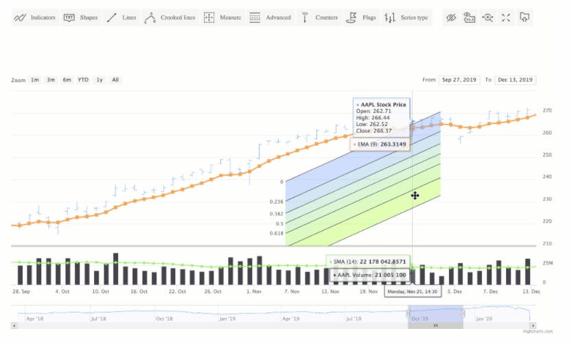 Highcharts Screenshot 1