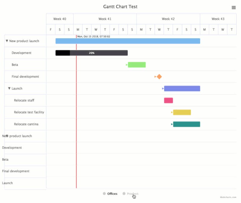 Highcharts Screenshot 4