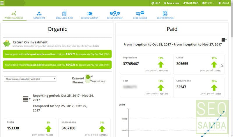 SeoSamba WordPress Enterprise Screenshot 2