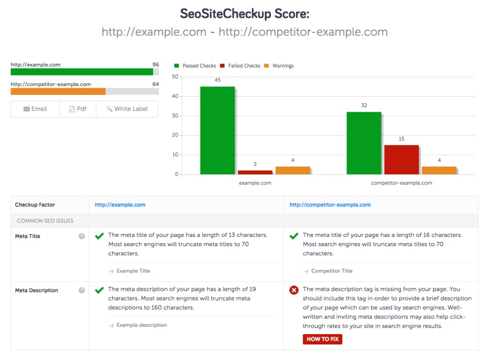 SEO ToolBox Screenshot 3