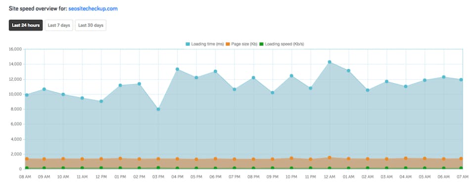 SEO ToolBox Screenshot 4