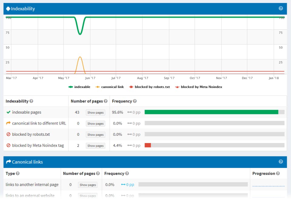 SEOprofiler Screenshot 4