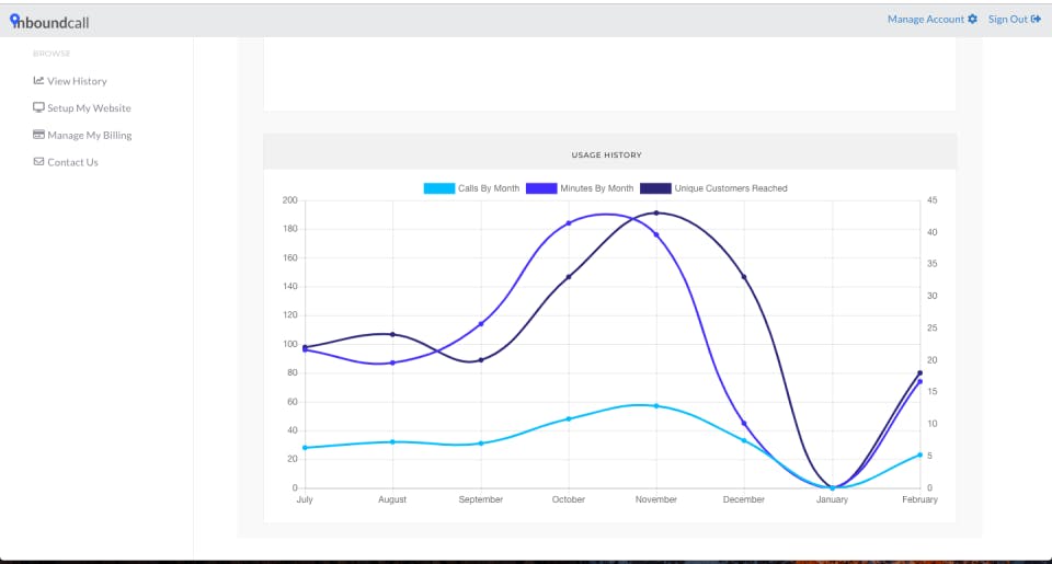 InboundCall Screenshot 3