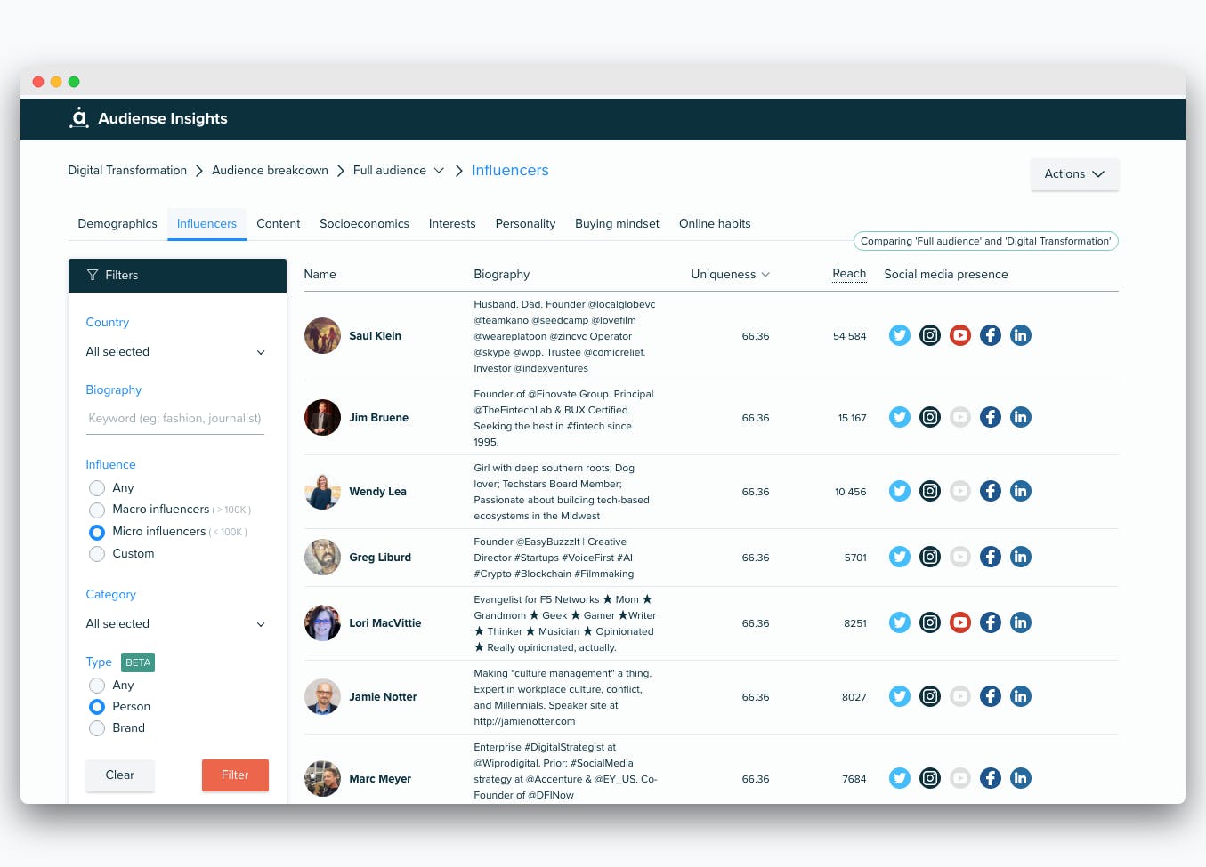 Audiense Screenshot 4
