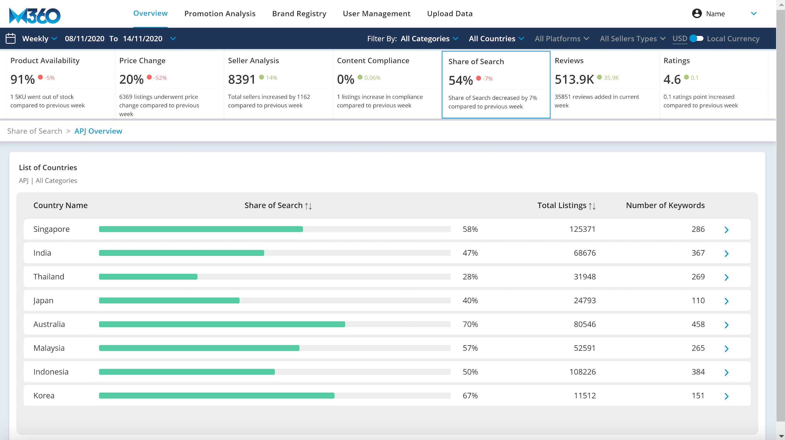 Market360 Screenshot 2