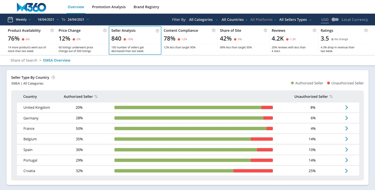 Market360 Screenshot 5