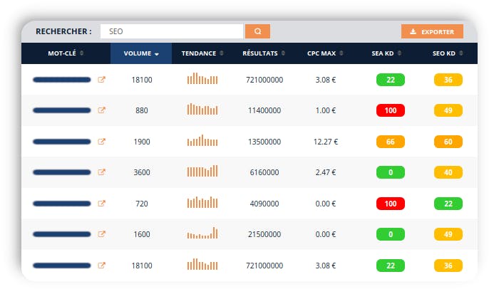 Ranxplorer Screenshot 2