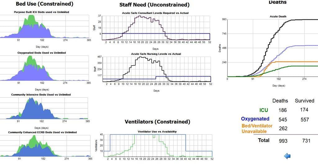 SIMUL8 Screenshot 2