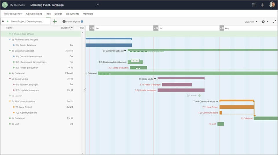 Planview ProjectPlace Screenshot 2