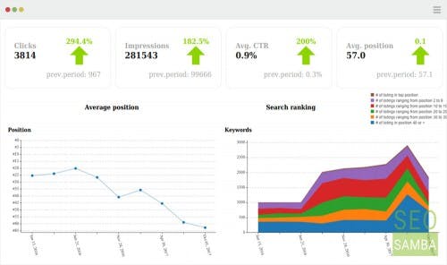 SeoSamba Marketing Operating System Screenshot 1