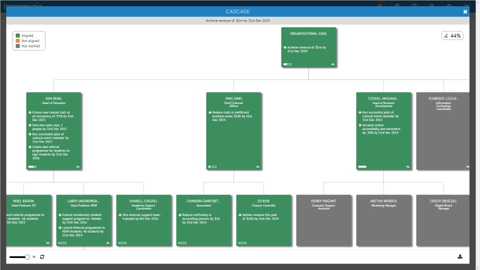 Cascade Strategy Screenshot 3