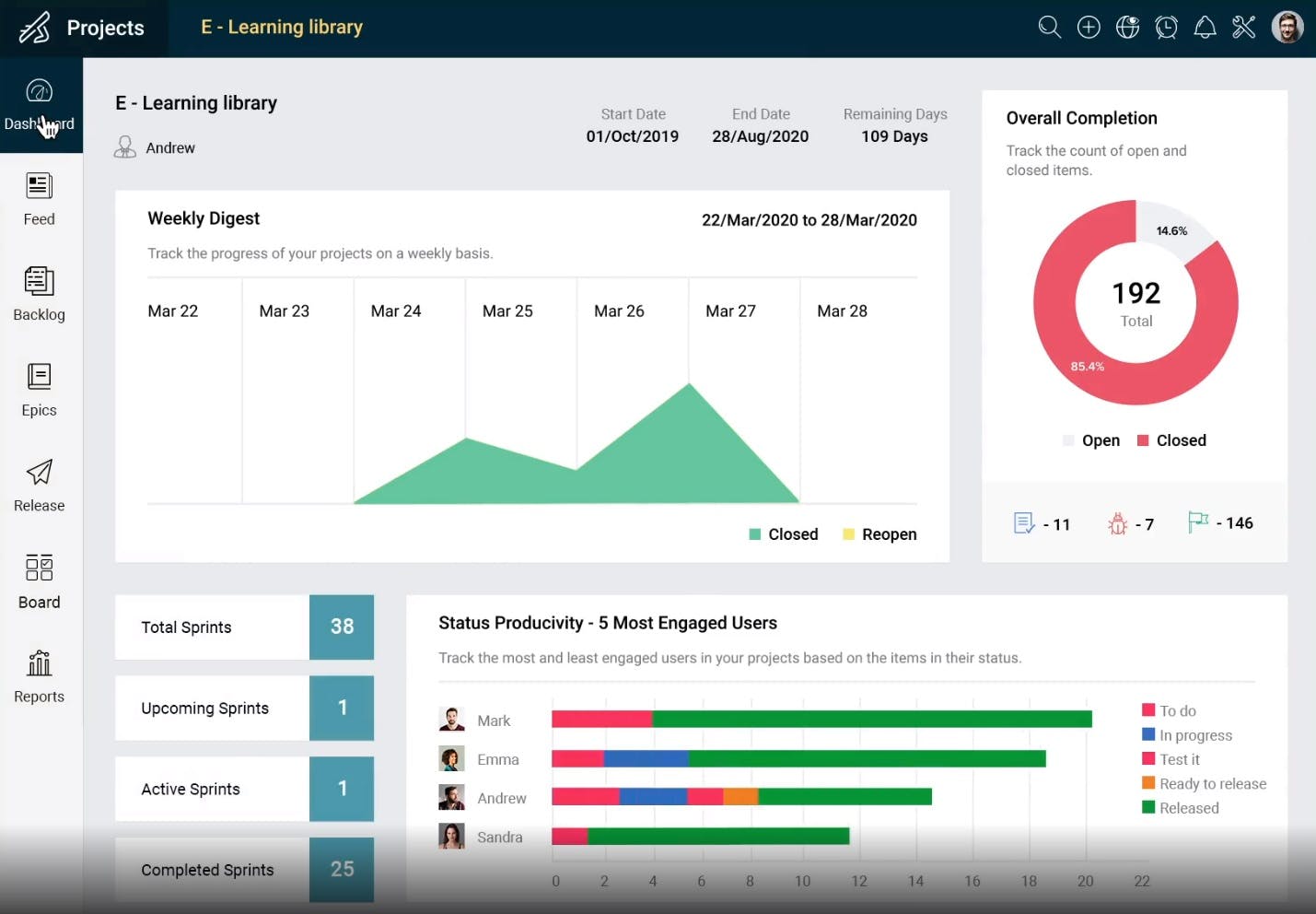 Zoho Sprints Screenshot 1