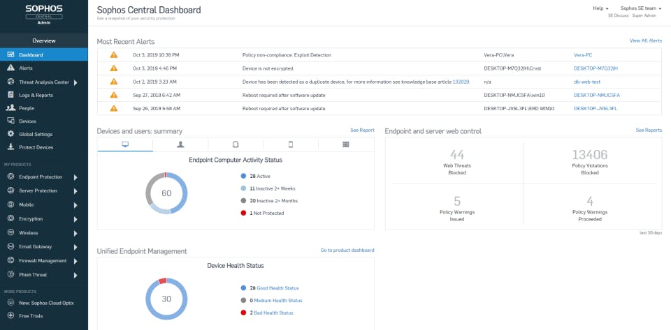 Intercept X Endpoint Screenshot 1