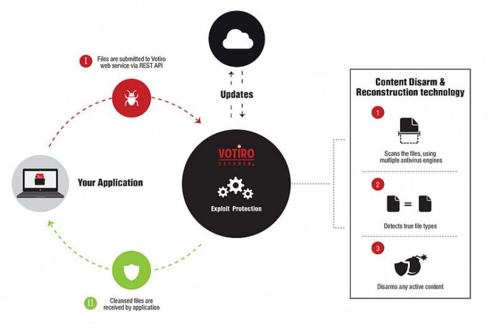 Votiro Secure Email Gateway Screenshot 4