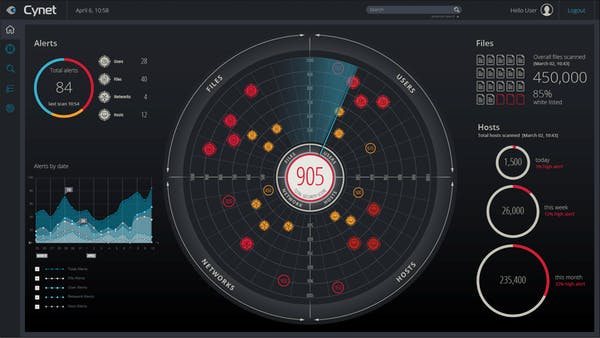Cynet 360 Screenshot 1