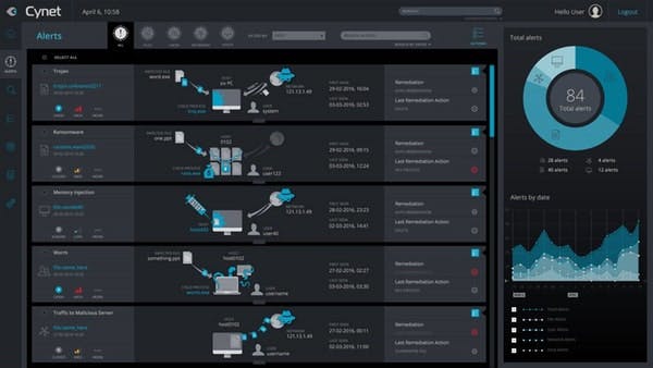 Cynet 360 Screenshot 2