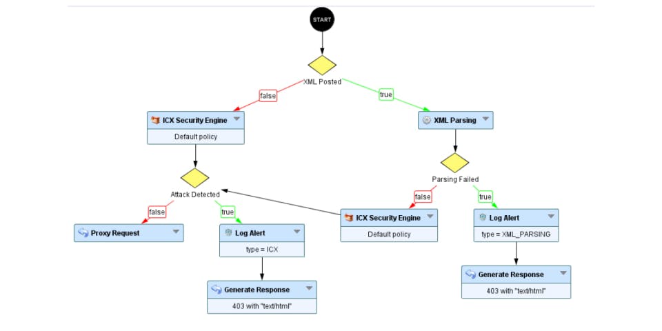 R&S Web Application Firewall Screenshot 1