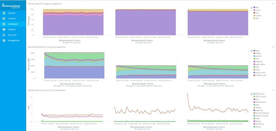 R&S Web Application Firewall Screenshot 5