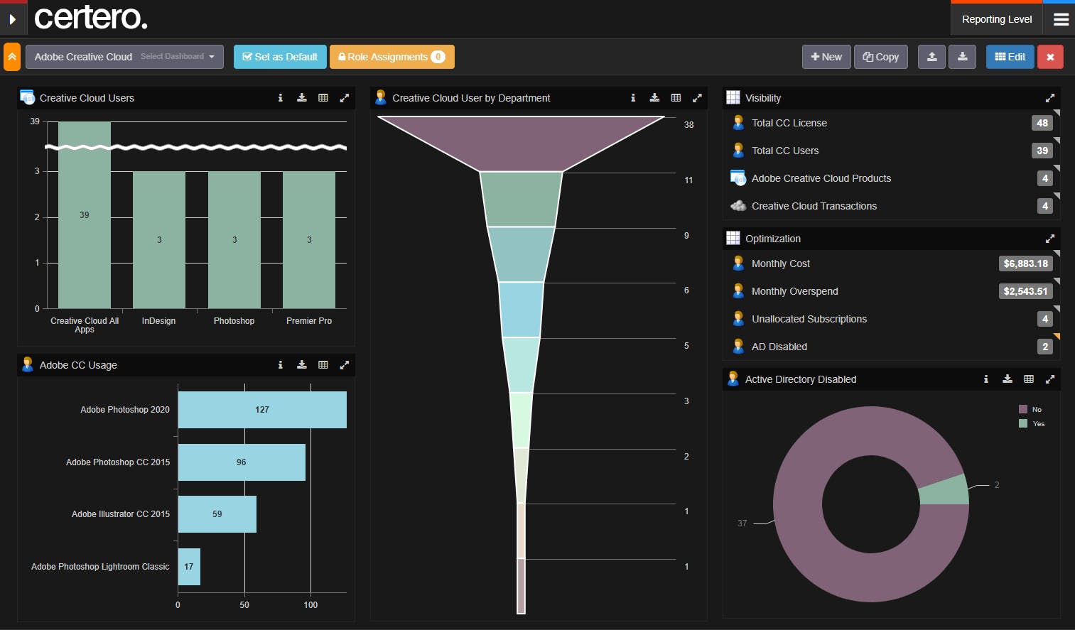 Certero for SaaS Screenshot 2