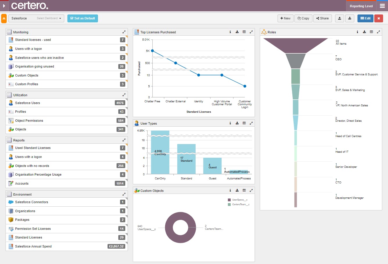 Certero for SaaS Screenshot 3