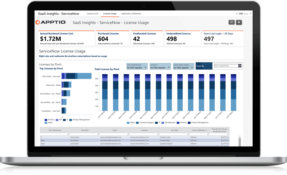 Apptio Platform Screenshot 2