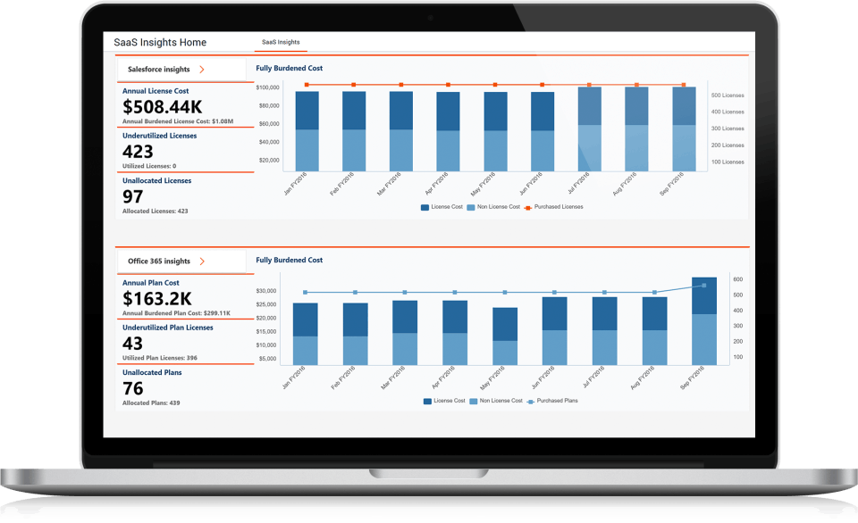 Apptio Platform Screenshot 3