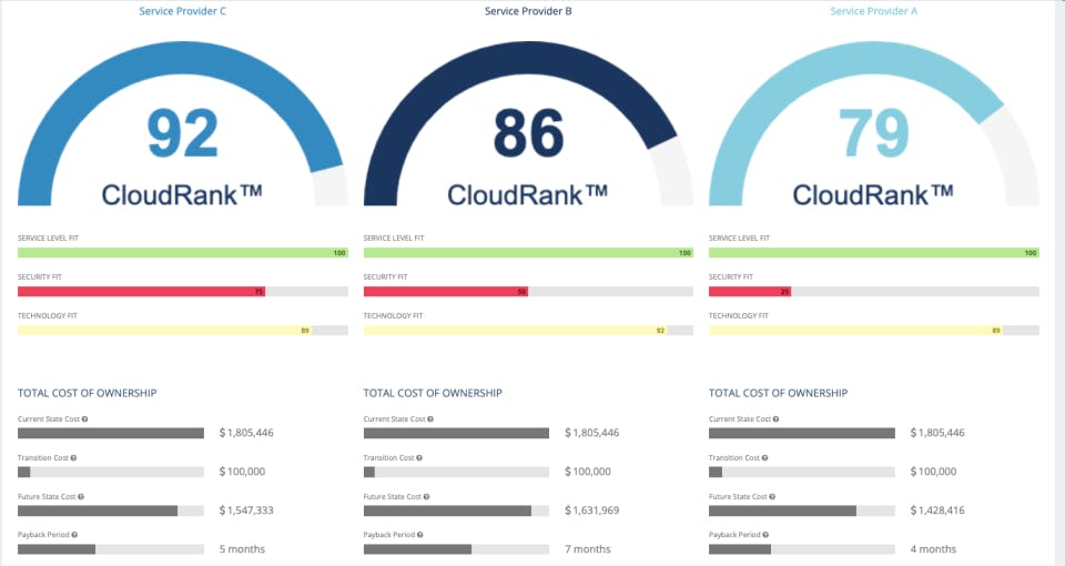 CloudAdopt Screenshot 1