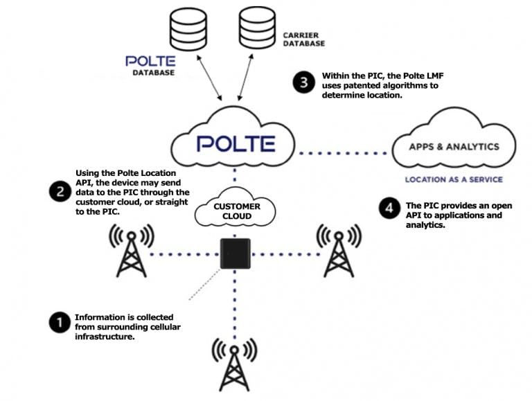 Polte Screenshot 1
