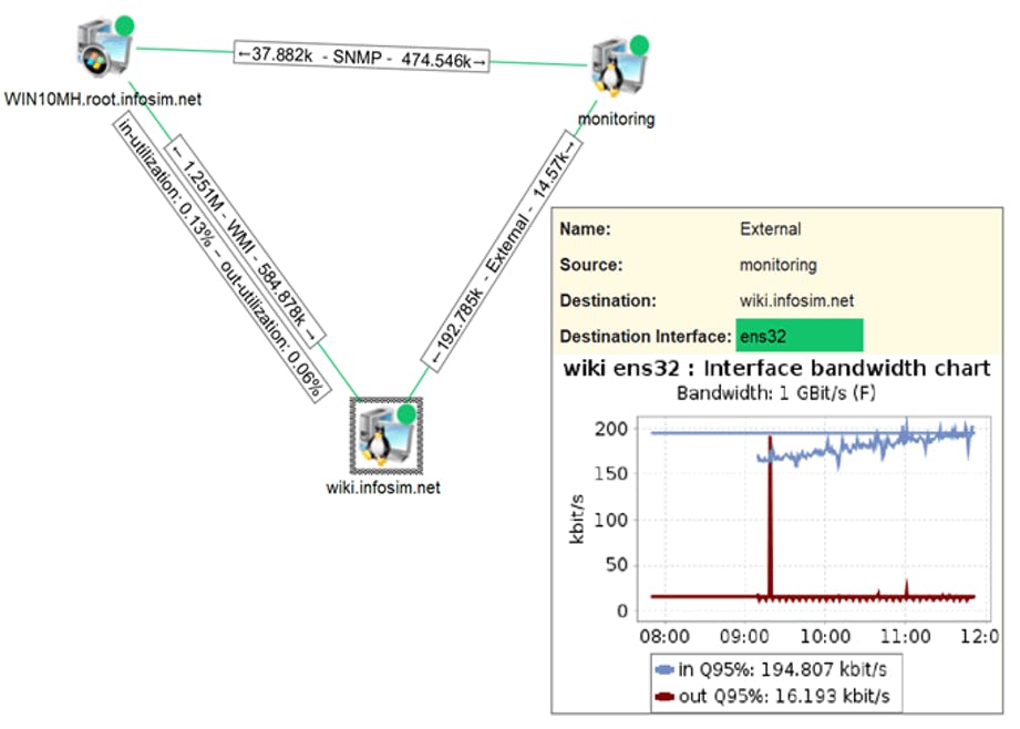 NMSaaS Screenshot 2