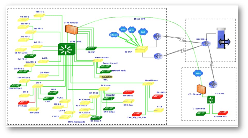 Infraon IMS Screenshot 3