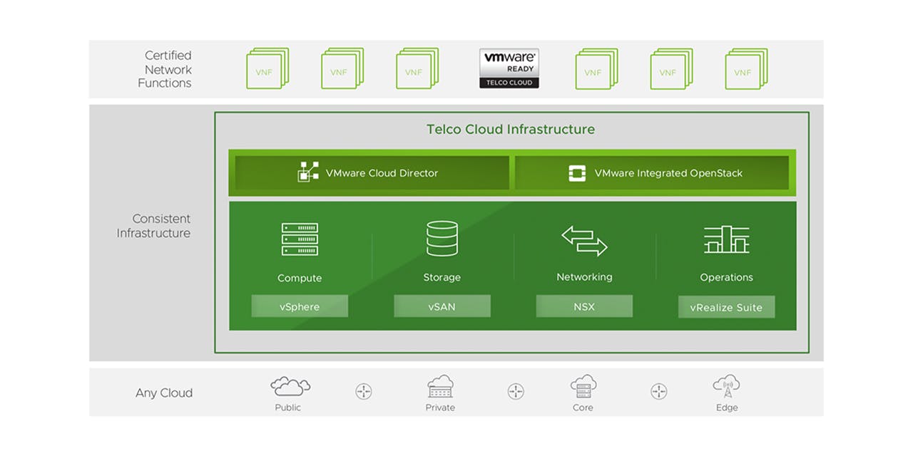 Telco Cloud Infrastructure Screenshot 1