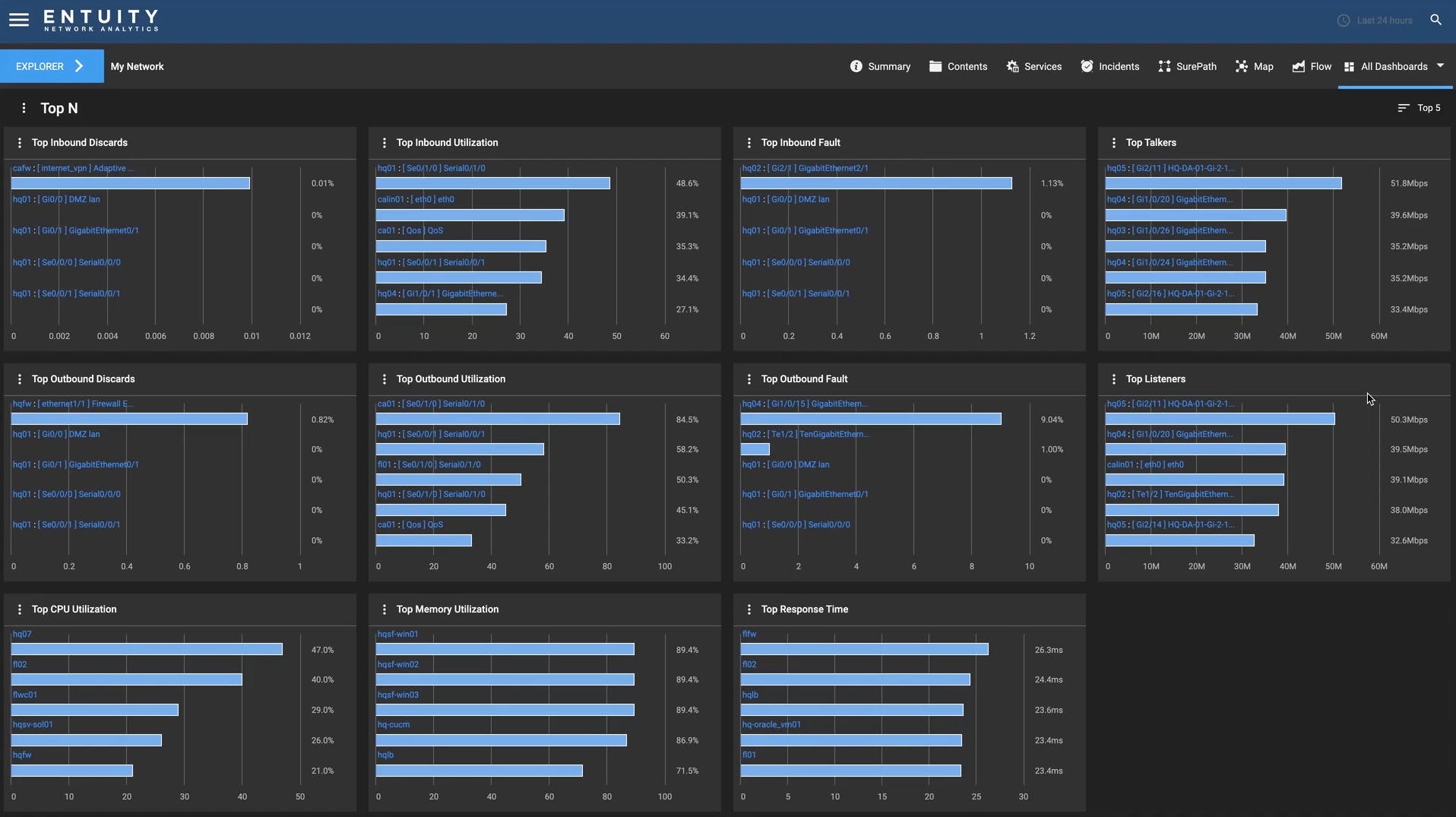 Entuity Screenshot 4