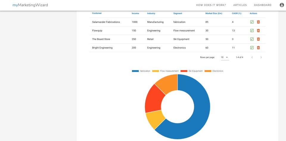 myMarketingWizard Screenshot 4