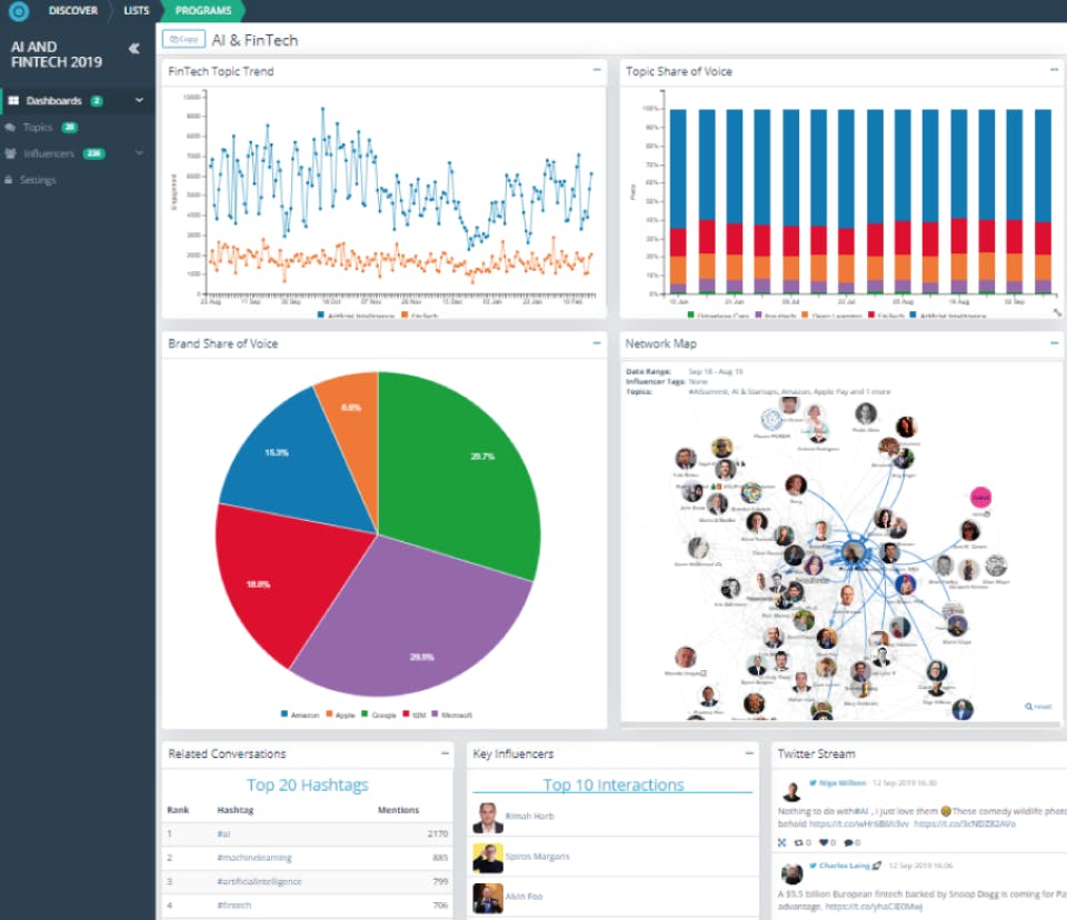 onalytica Screenshot 2