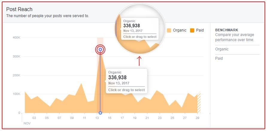Viral Reach Screenshot 1
