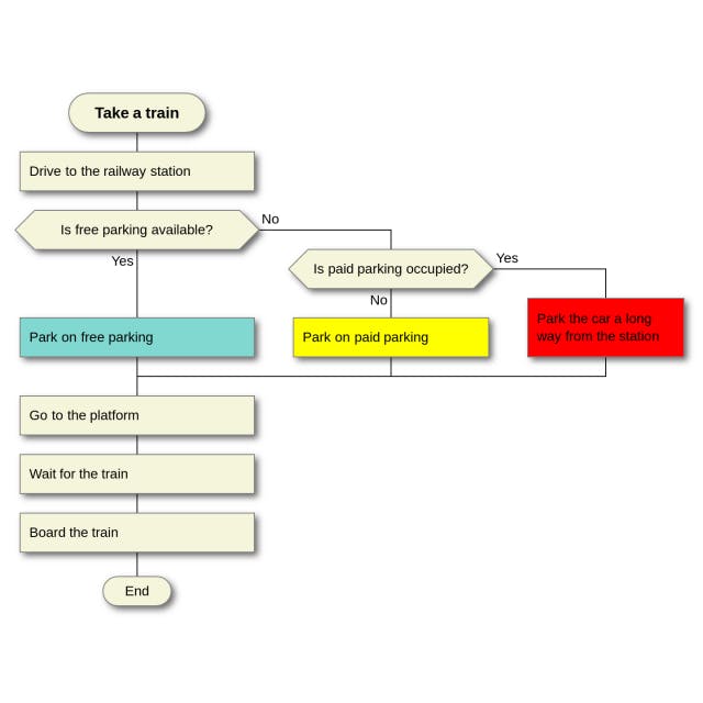 DRAKON Editor Web Screenshot 1